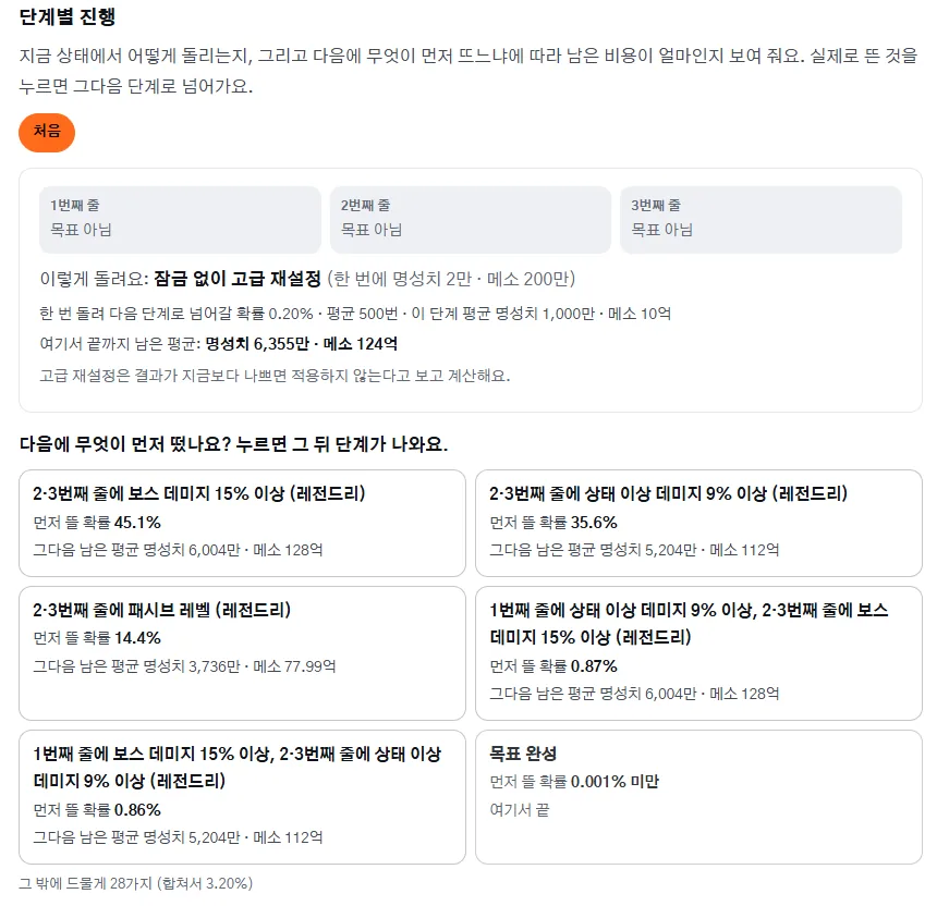 먼저 뜬 옵션에 따라 다음 단계 비용이 갈래로 나온 단계별 진행 칸
