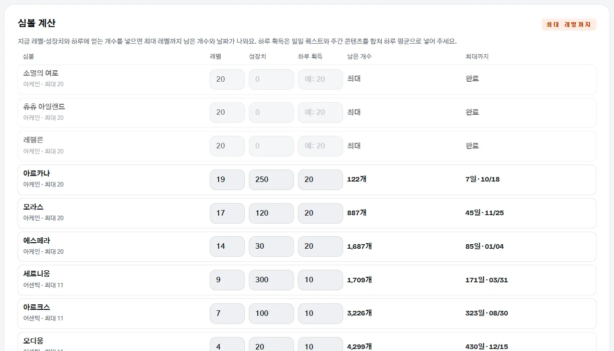 심볼마다 레벨과 하루 획득을 넣어 최대 레벨까지 남은 날짜가 나온 심볼 계산 칸